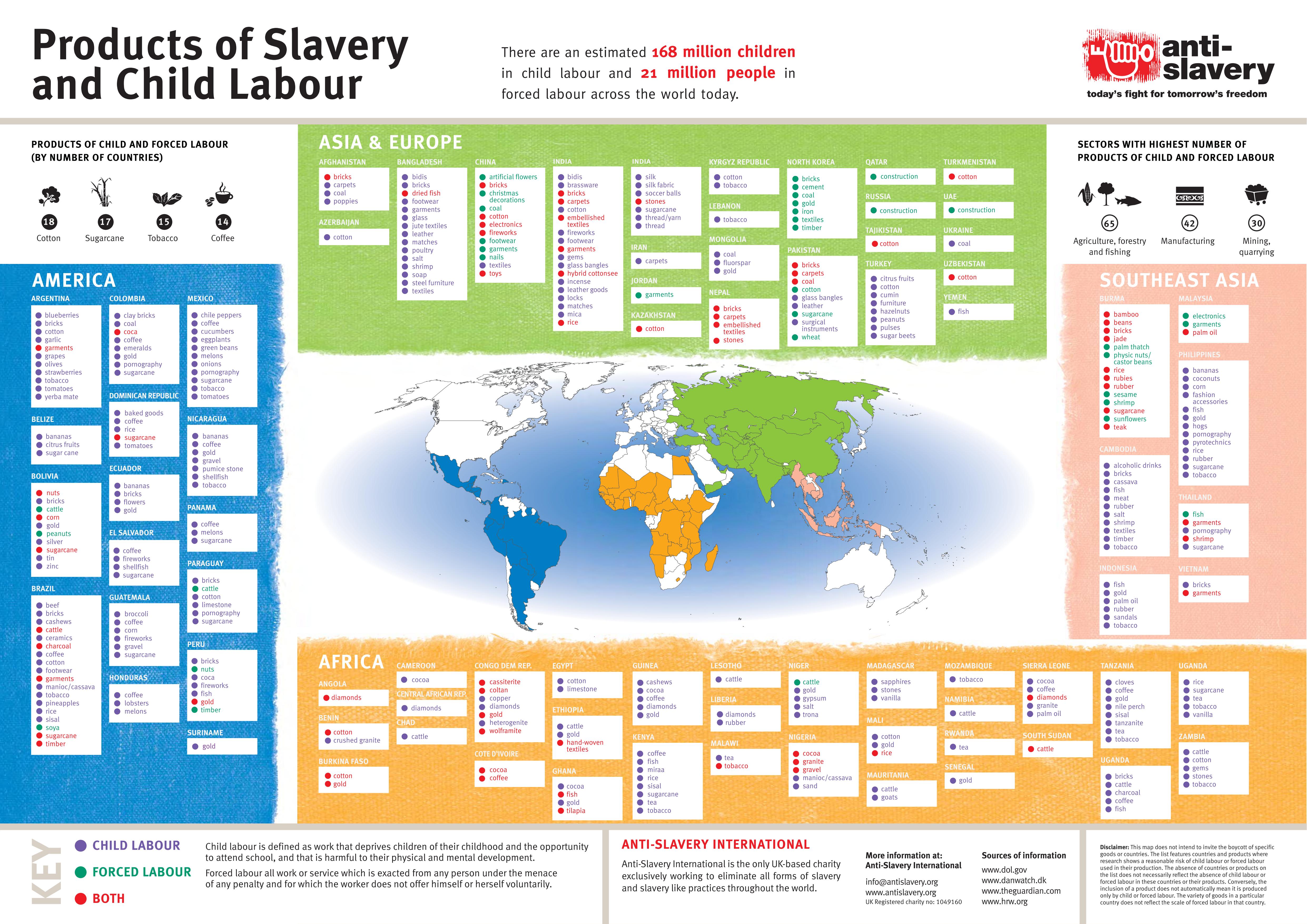 2021-07-07_Products of Slavery and Child Labour.jpg