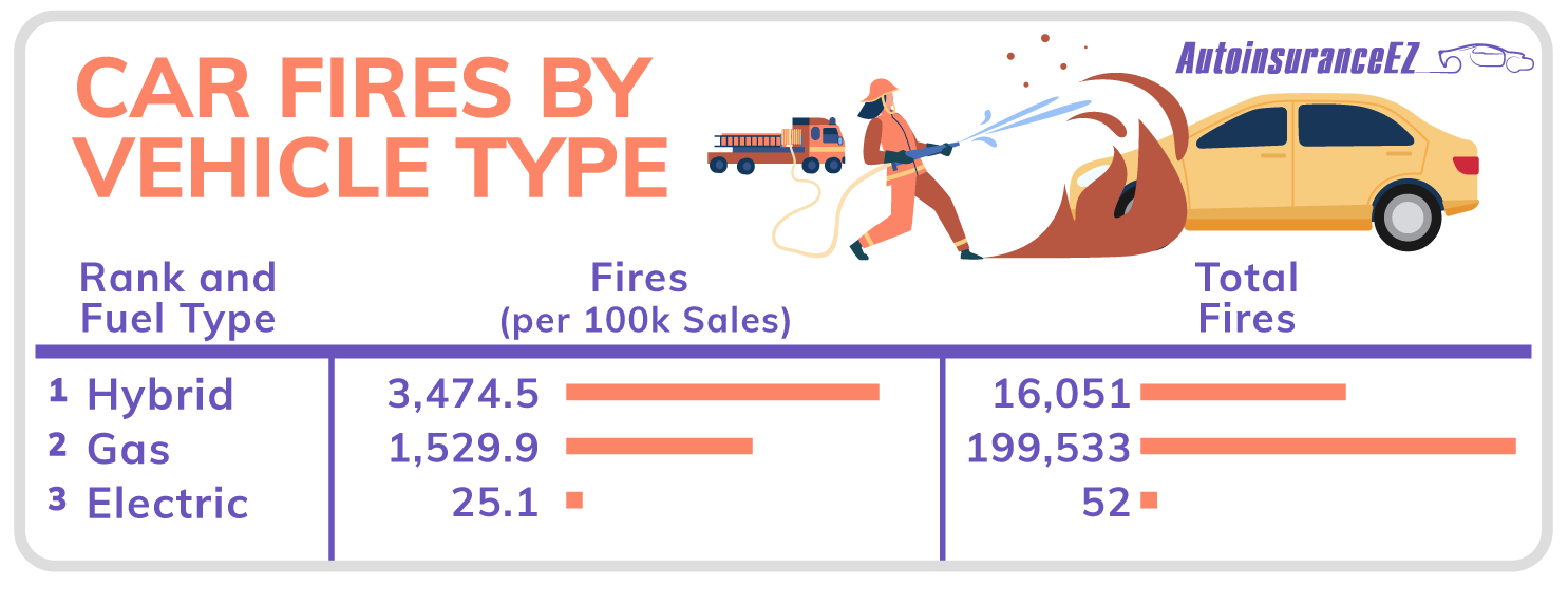 2022-01-20__1-_Car-Fires-by-Vehicle-Type-1.png